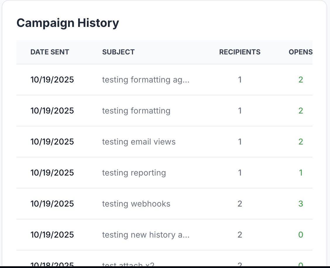 3. Campaign analytics